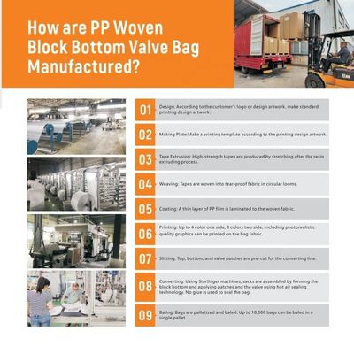 25 KG 40 KG 50 KG PP Dokumalı Çimento Çuvalı Boş PP Valf Torbası Blok Altı Valfla